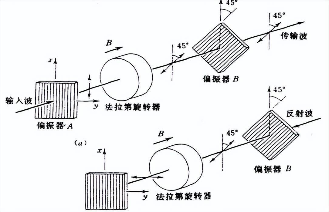 法拉第材料特性及切割要點(diǎn)
